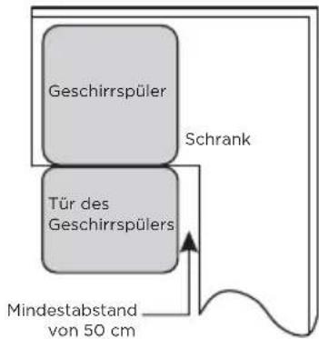 MIDEA SV 5.14K10C - Schritt 1. Auswahl des besten Standorts für den Geschirrspüler - 2