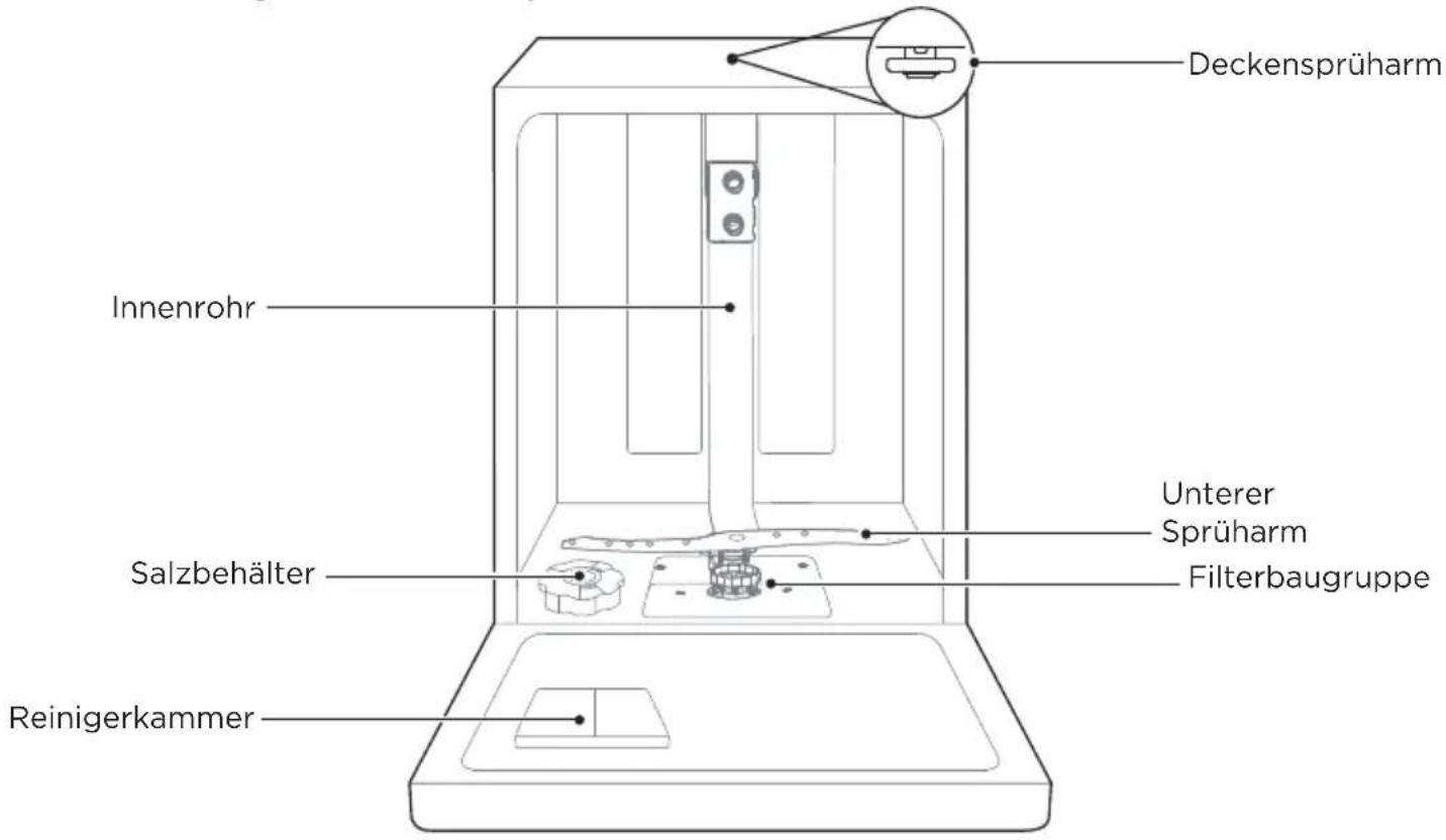 MIDEA SV 5.14K10C - WICHTIG - 1