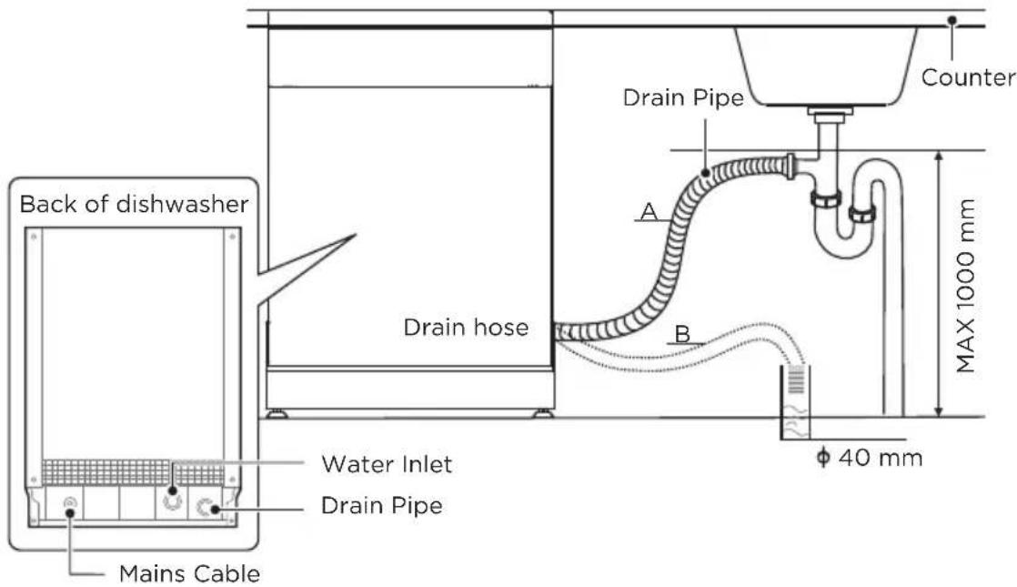 MIDEA SV 5.14K10C - Connection Of Drain Hoses - 2