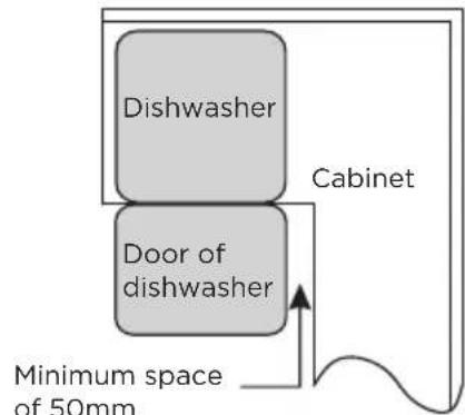 MIDEA SV 5.14K10C - Step 1. Selecting the best location for the dishwasher - 3