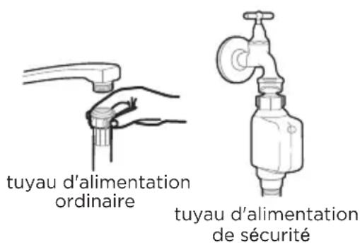 tuyau d'alimentation ordinaire tuyau d'alimentation de sécurité