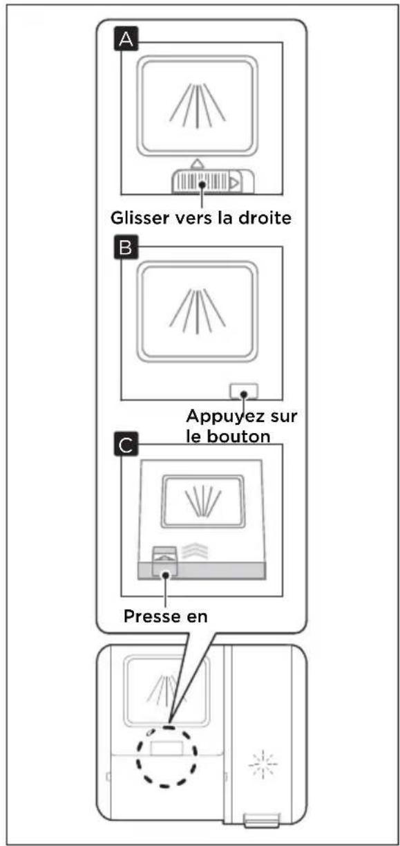 A Glisser vers la droite B Appuyez sur le bouton C Presse en