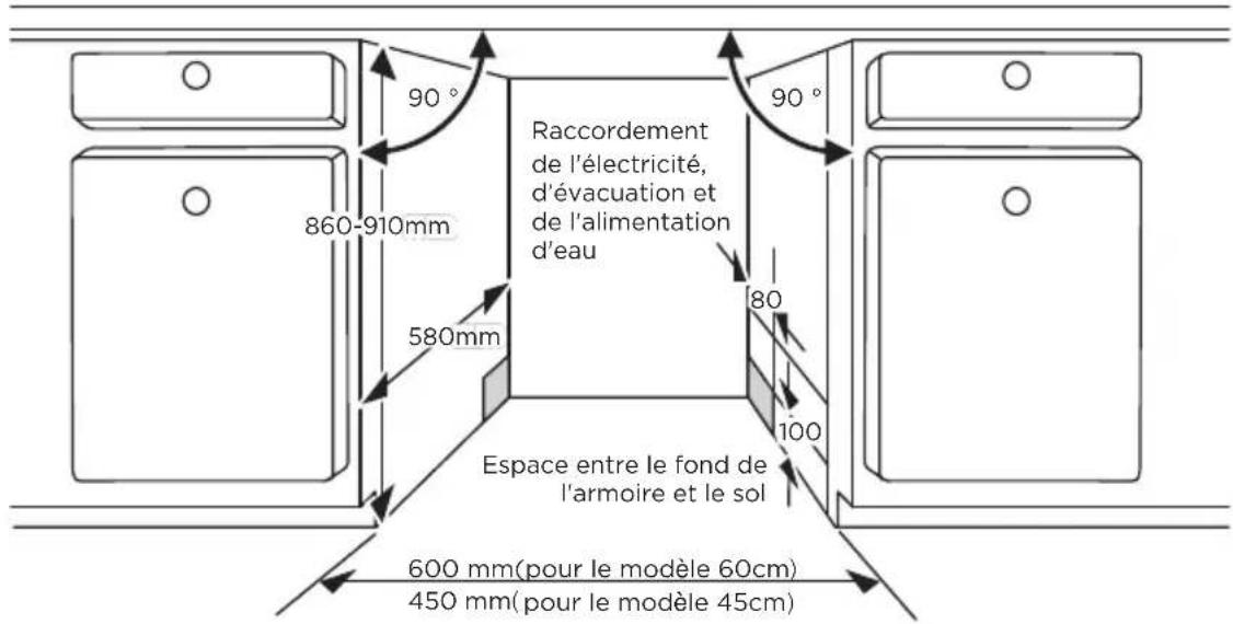 Raccordement de l'électricité, d'évacuation et de l'alimentation d'eau 860-910mm 580mm 90° 90° 80 100 Espace entre le fond de l'armoire et le sol 600 mm(pour le modèle 60cm) 450 mm(pour le modèle 45cm)