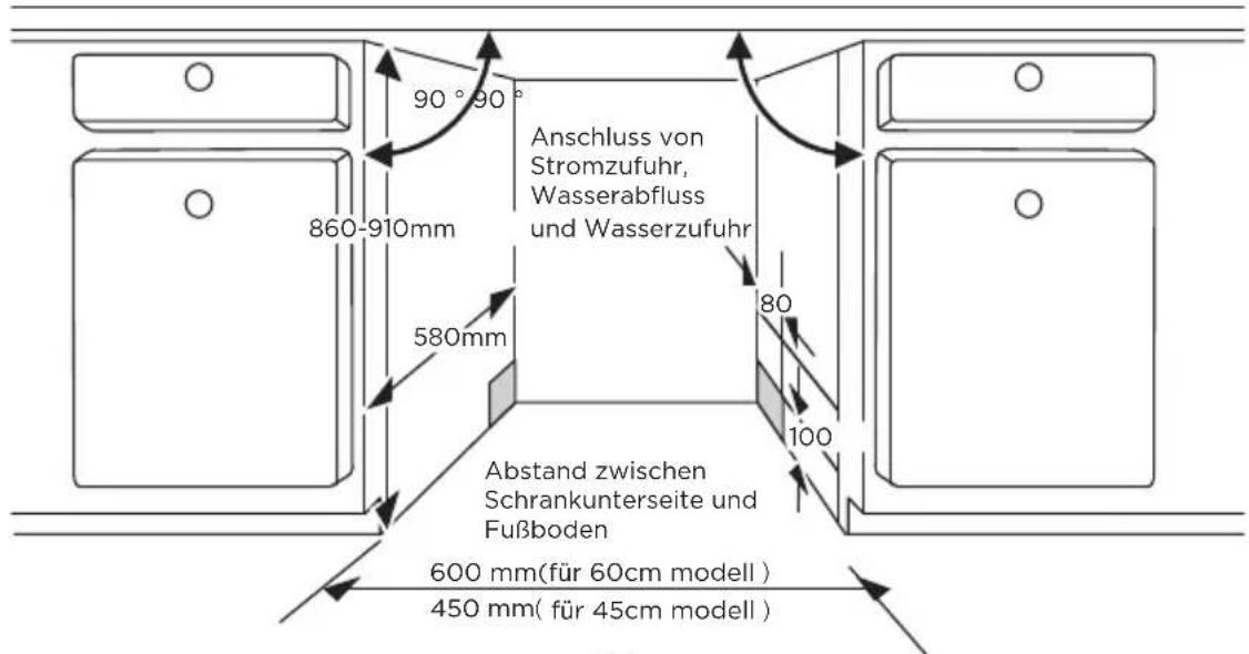 MIDEA SV 5.14K10C - Schritt 1. Auswahl des besten Standorts für den Geschirrspüler - 1