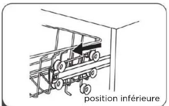 position inférieure