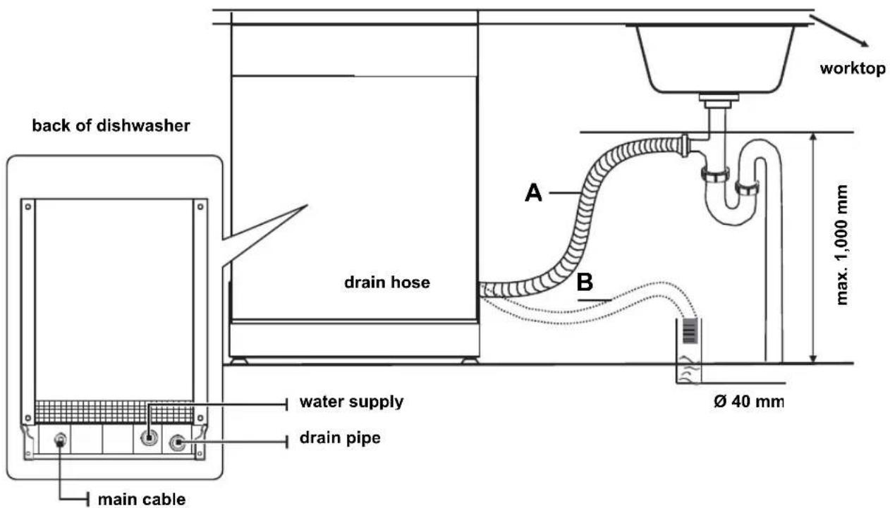 MIDEA SF 3.60NW PRO - Connecting the drain hoses - 1