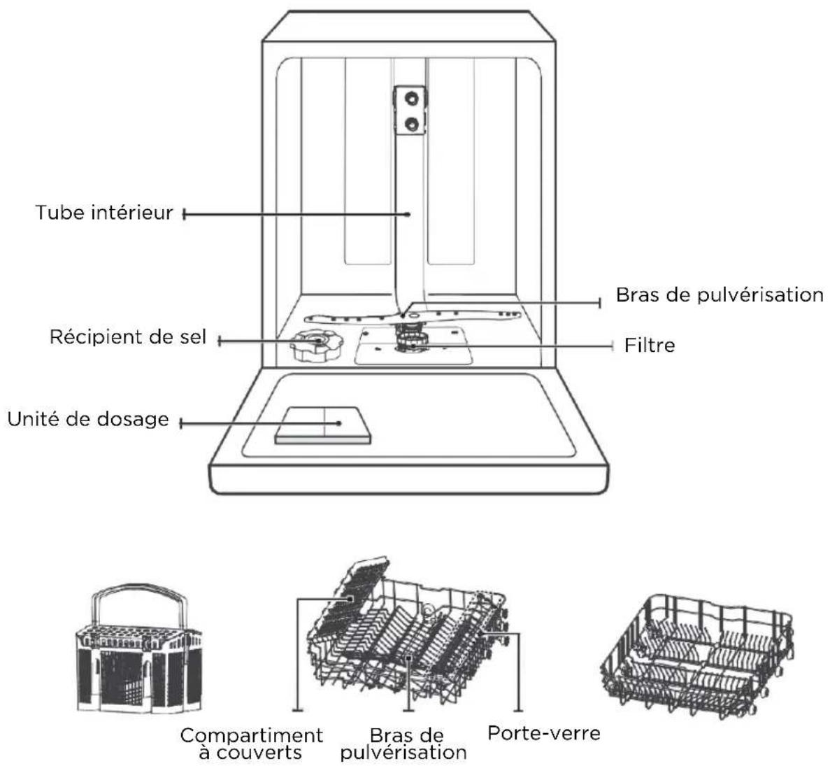 Tube intérieur Récipient de sel Unité de dosage Bras de pulvérisation Filtre Compartment à couverts Bras de pulvérisation Porte-verre