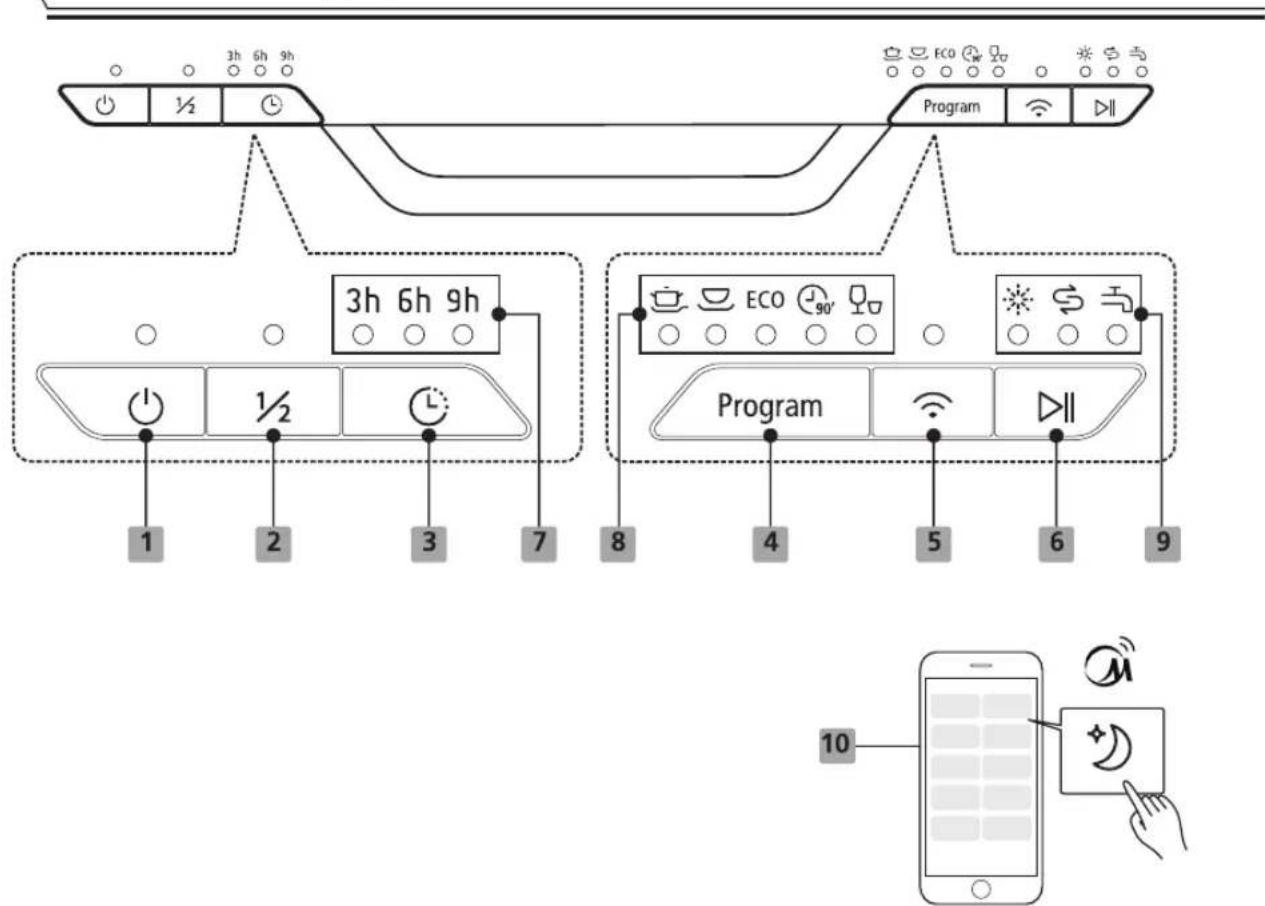 MIDEA SF 3.60NW PRO - UW VAATWASSER GEBRUIKEN - 1