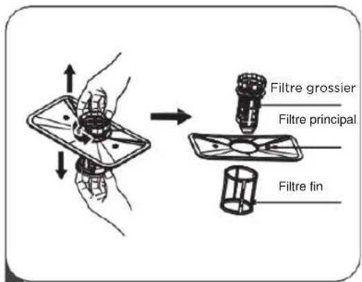 Filtre grossier Filtre principal Filtre fin
