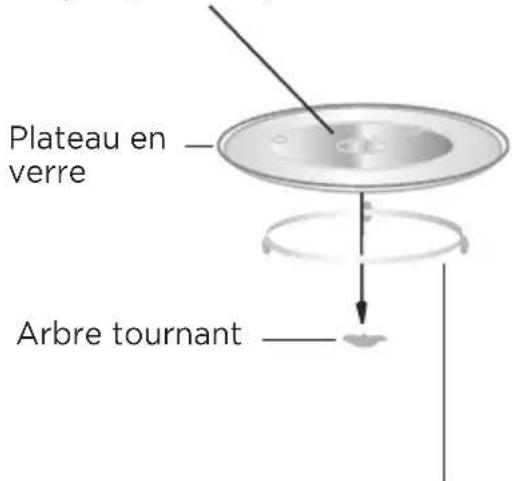 MIDEA MMC07B11AWWC - Installation du plateau tournant - 1