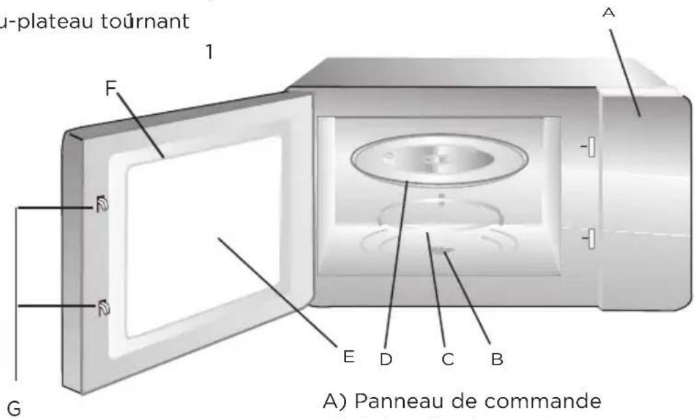 MIDEA MMC07B11ABBC - Noms des pièces et accessoires du four - 1