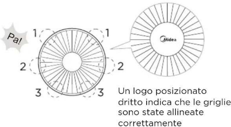 MIDEA MFS400R0APW - Installazione della Griglia Anteriore - 2