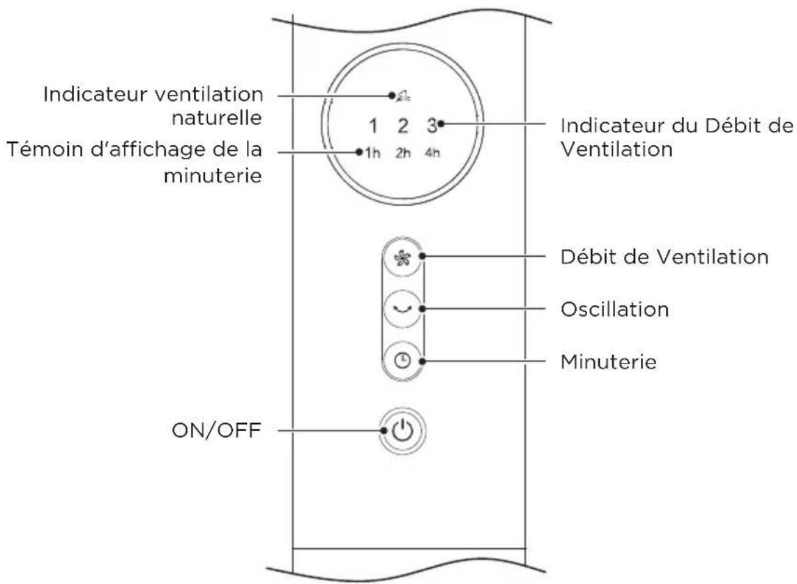 MIDEA MFS400R0APW - INSTRUCTIONS SUR LE FONCTIONNEMENT - 1