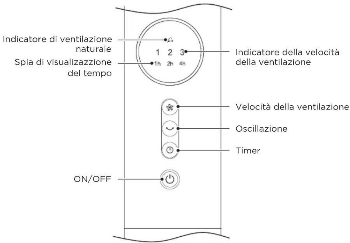 MIDEA MFS400R0APW - ISTRUZIONI PER L'USO - 1