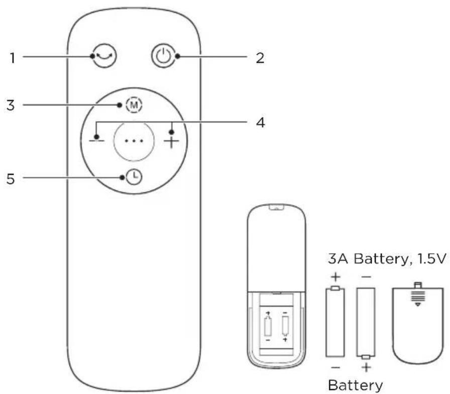 MIDEA MFS400R0APW - Remote Controller - 1
