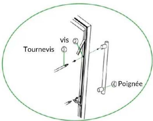 Tournevis vis ② ③ ④ Poignée