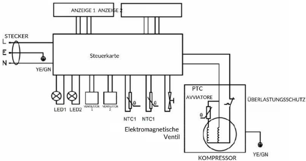 Nutrichef PKCWC12 - ABBILDUNG DER ELEKTRONIK - 2