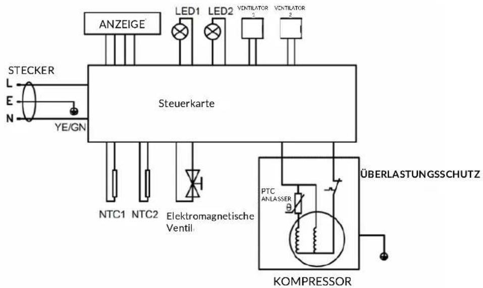 Nutrichef PKCWC12 - ABBILDUNG DER ELEKTRONIK - 1