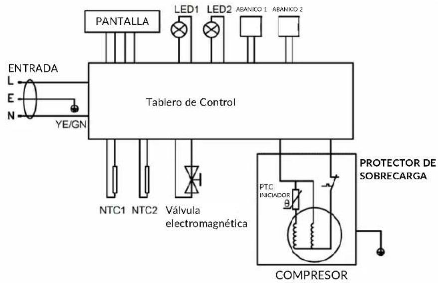Nutrichef PKCWC12 - DIAGRAMA ELÉCTRICO - 2