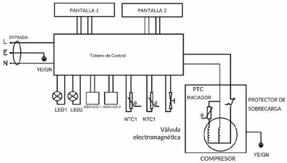 Nutrichef PKCWC12 - DIAGRAMA ELÉCTRICO - 3