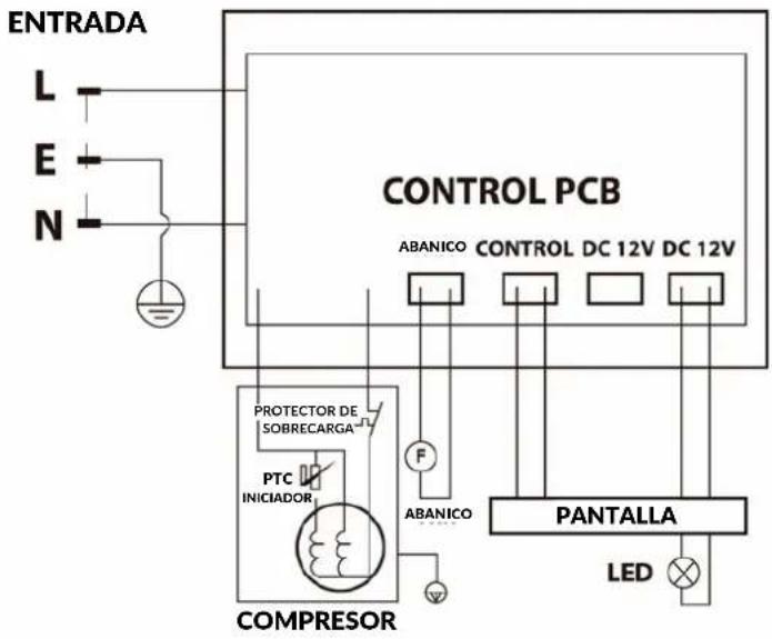 Nutrichef PKCWC12 - DIAGRAMA ELÉCTRICO - 1