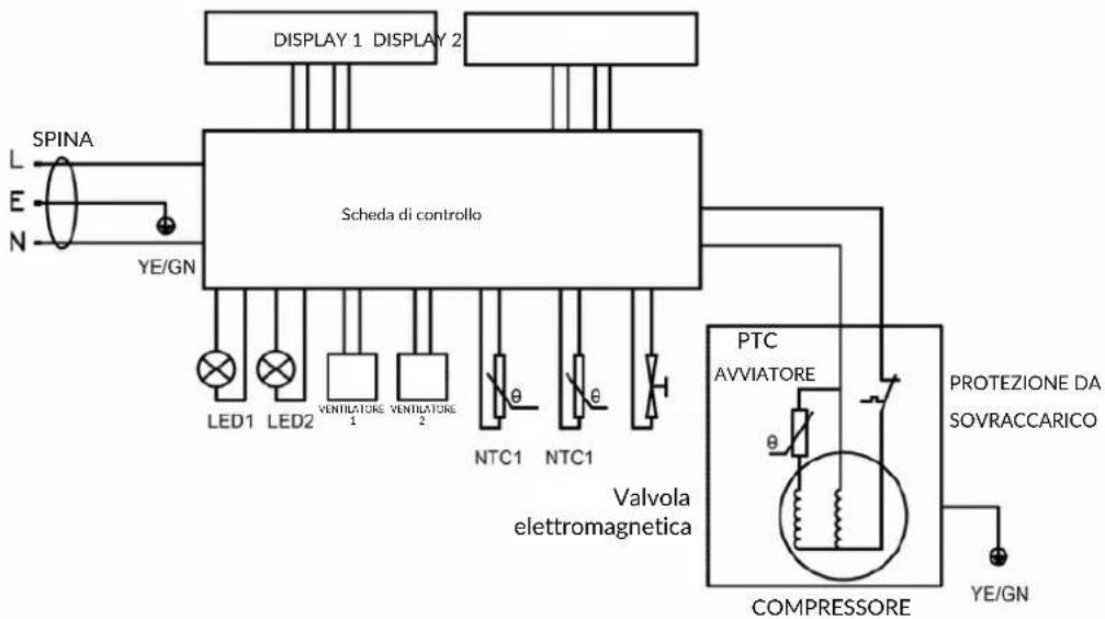 Nutrichef PKCWC12 - DIAGRAMMA DELLE PARTI - 4