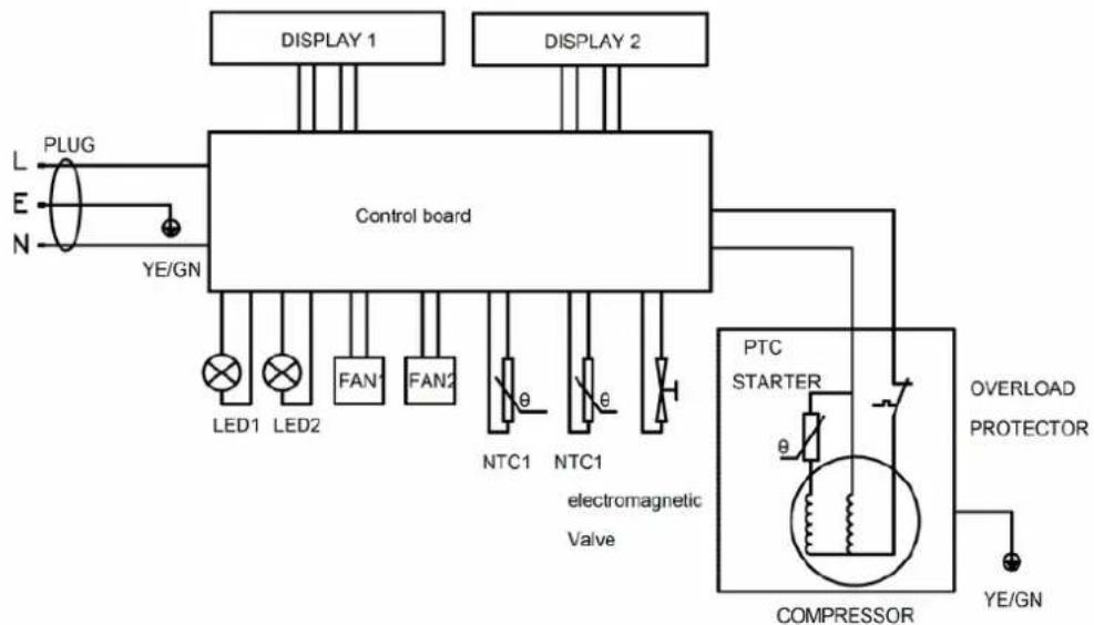 Nutrichef PKCWC12 - ELECTRIC DIAGRAM - 2
