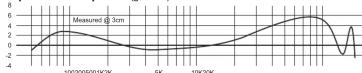 TC ELECTRONIC MP-75 - Specifications - 1