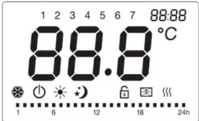 1 2 3 4 5 6 7 88:88 88.8 °C 1 6 12 18 24h