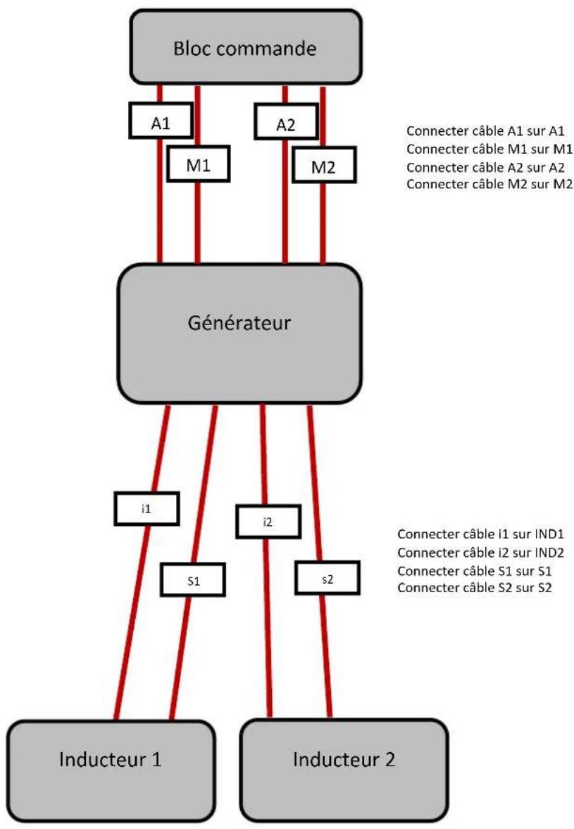 Adventys KTI2 - Intégration du produit - 1