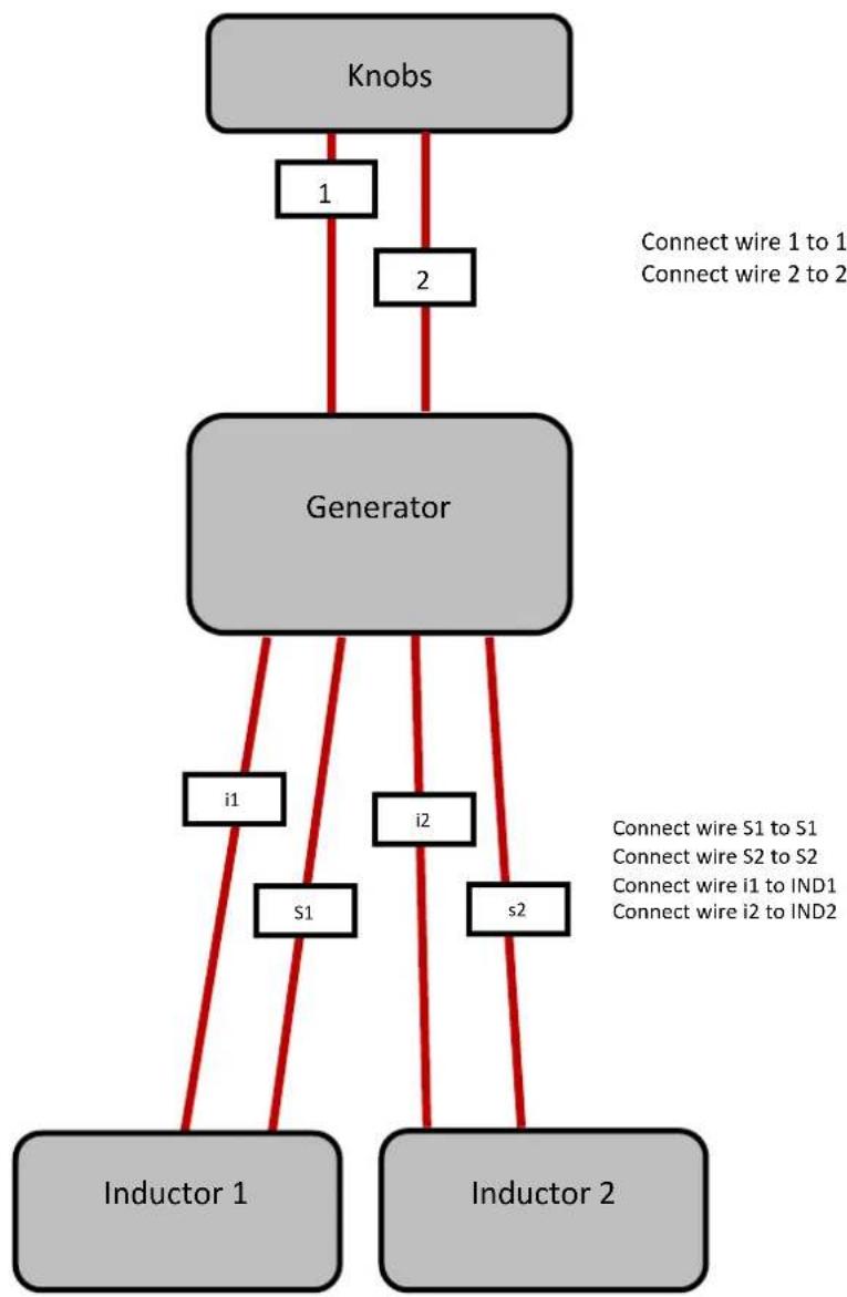 Adventys KTI2 - Product integration - 1