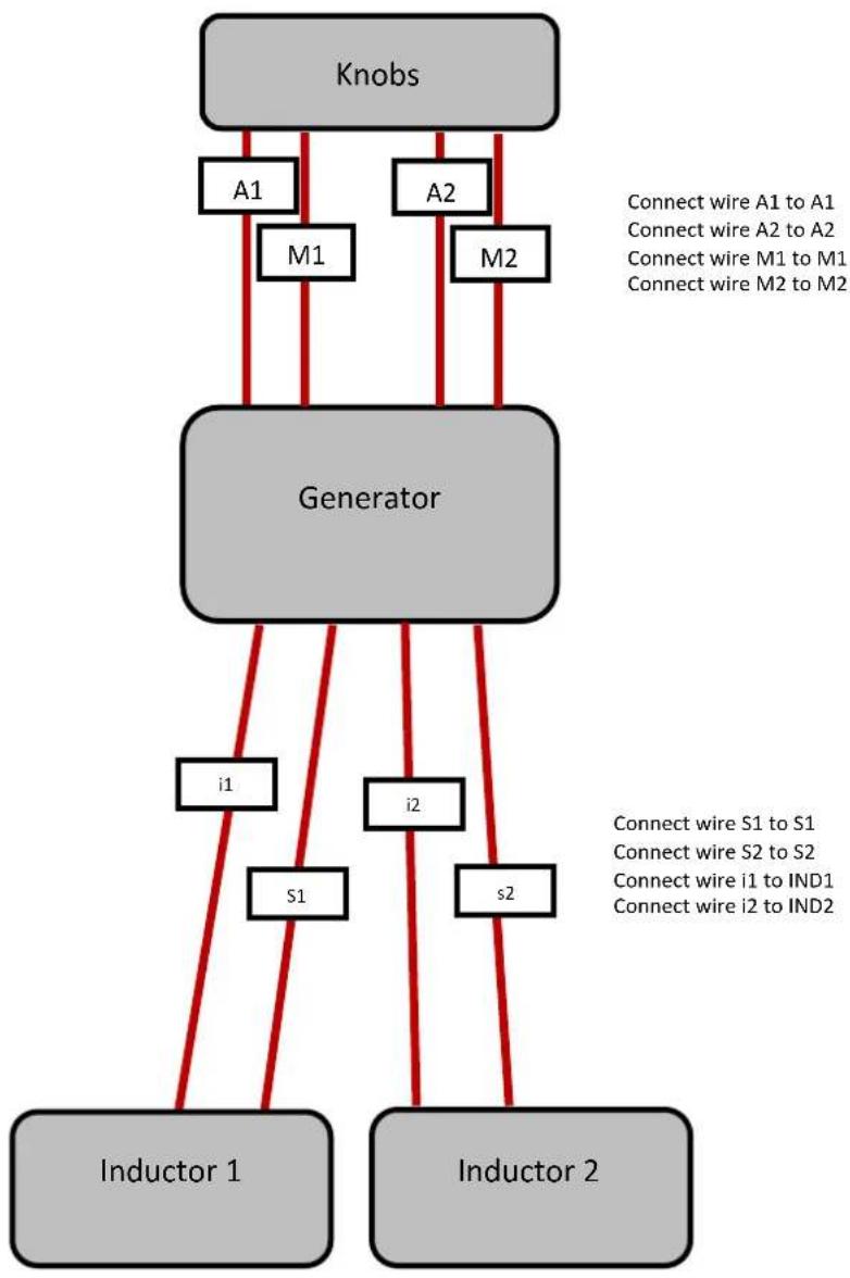 Adventys KTI2 - Product integration - 1