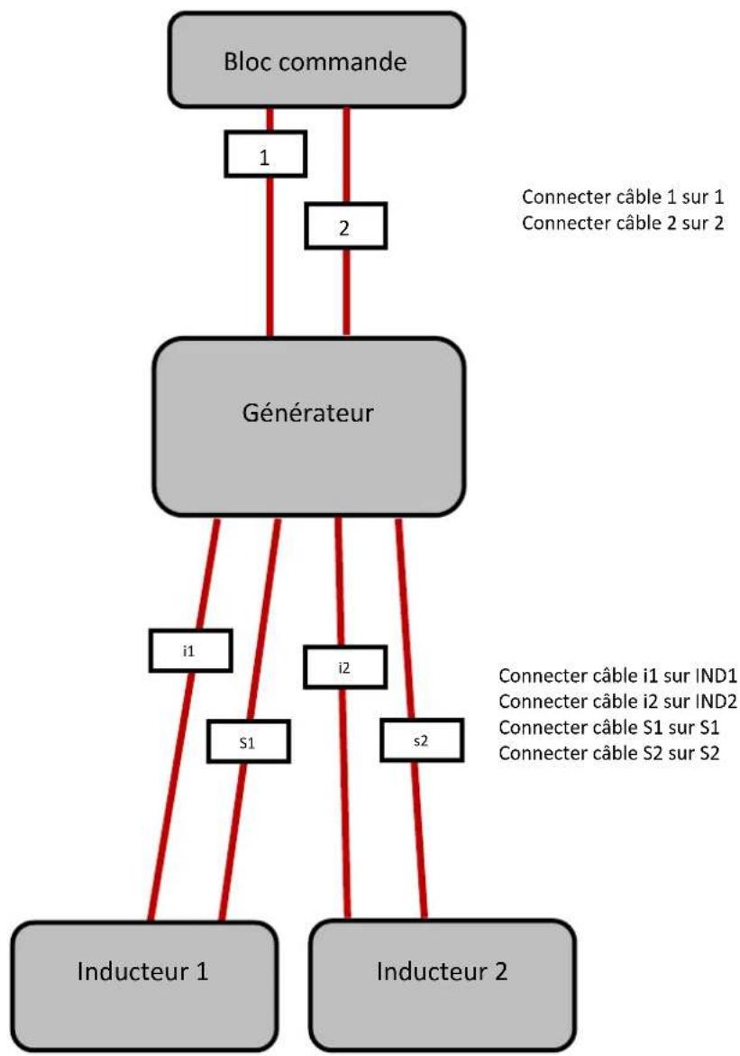 Adventys KTI2 - Intégration du produit - 1