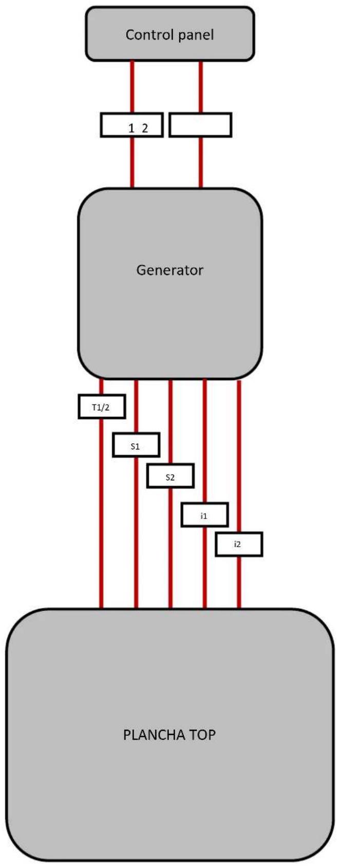 Adventys P1IM - Electrical connection - 1