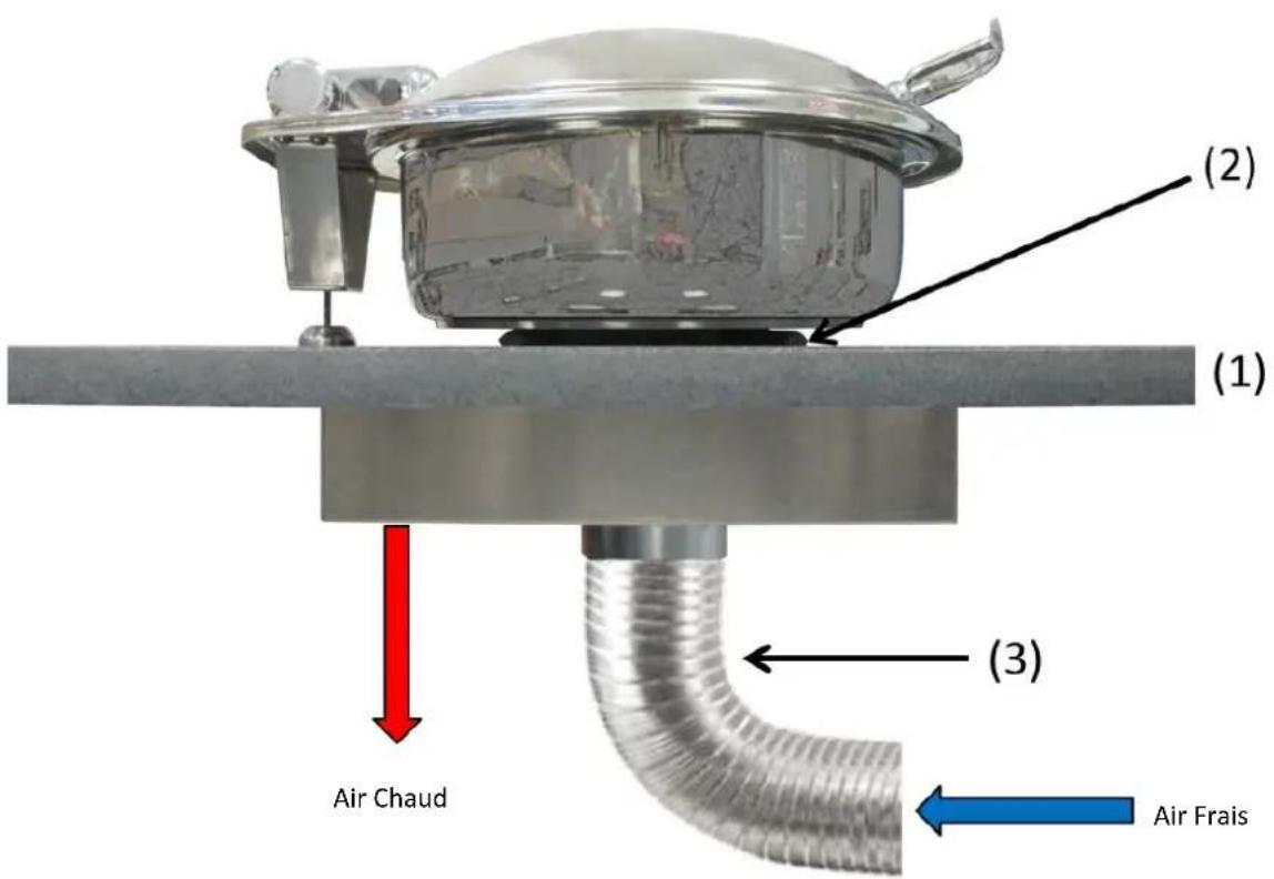 Adventys INDUC-STONE - Mise en service - 1