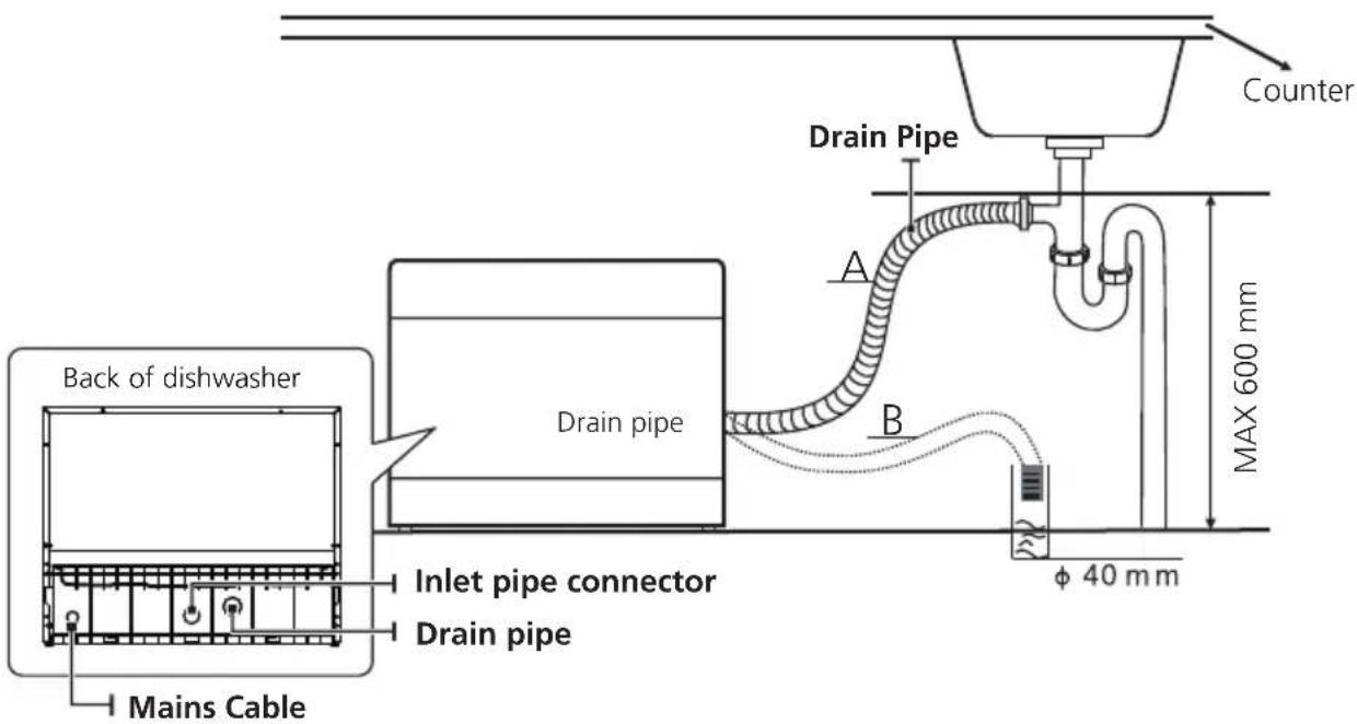 MIDEA ST 3.6F wi - Connection Of Drain Hoses - 1