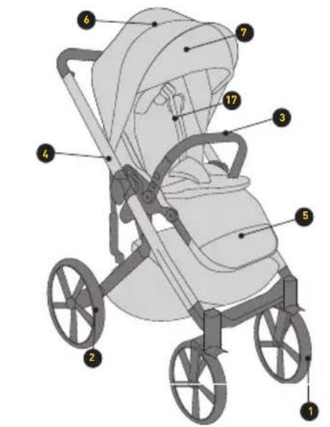 Avionaut Sirius - Anleitung zur Verwendung des Kinderwagens Avionaut Sirius - 2