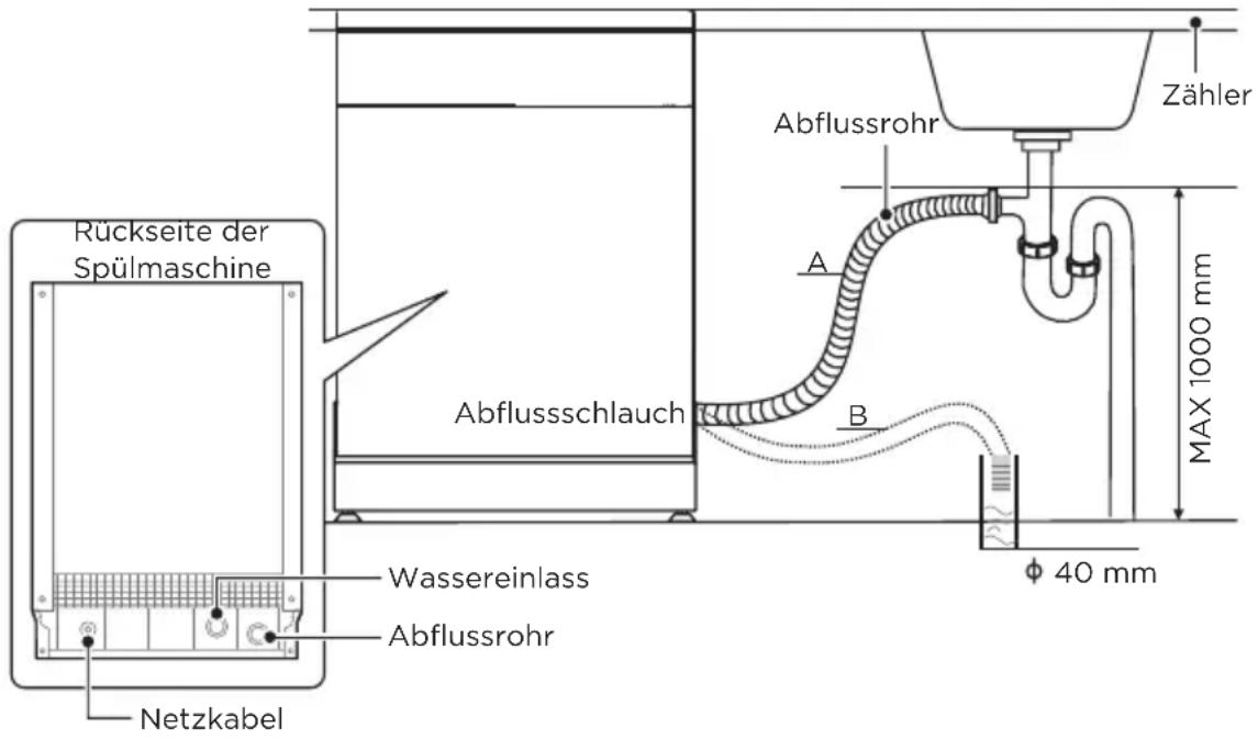 MIDEA MDWEF1034DW-WE - Anschluss Der Abflussschläuche - 2