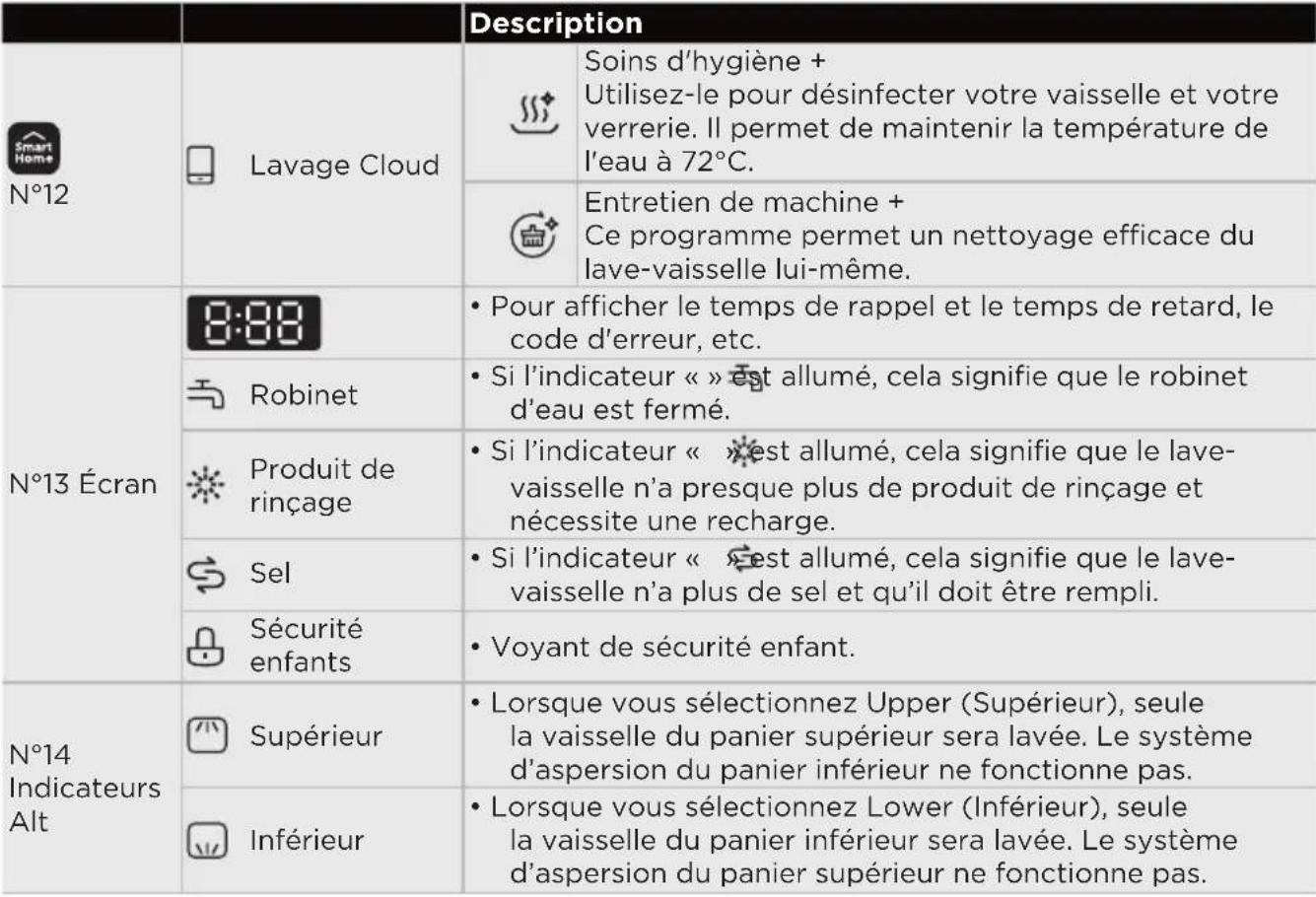 MIDEA MDWEF1034DW-WE - INSTRUCTIONS D'OPÉRATION - 4
