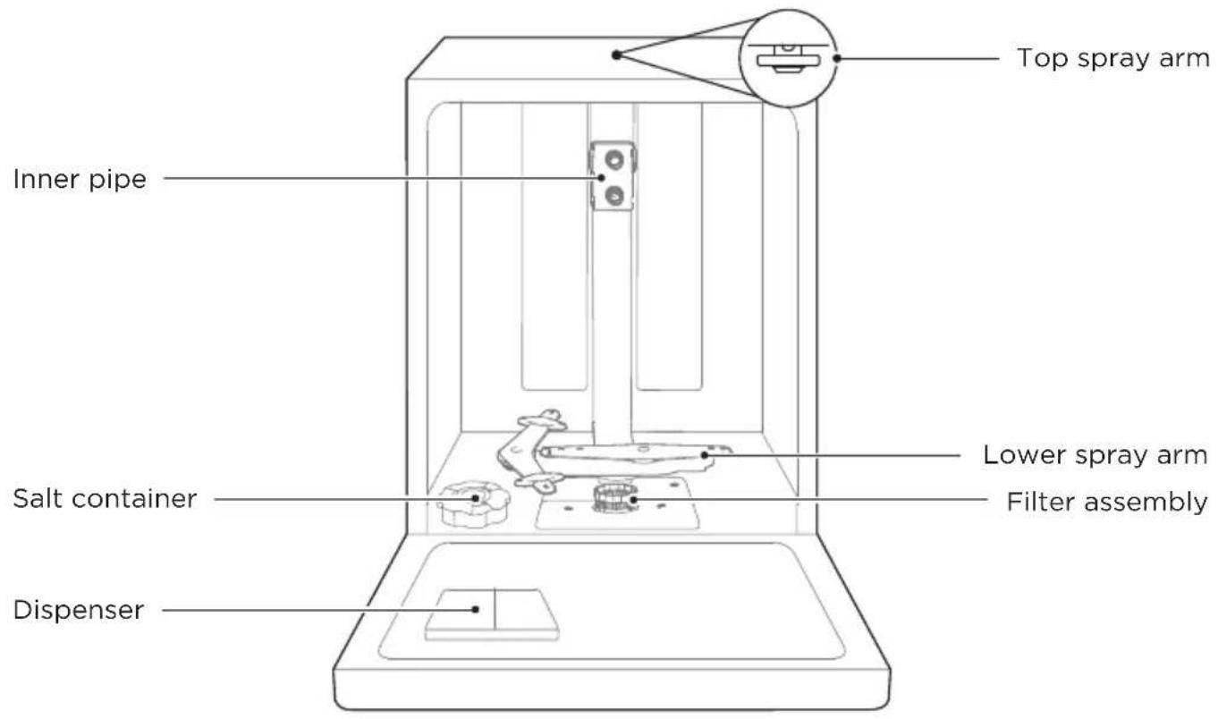 MIDEA MDWEF1034DW-WE - IMPORTANT - 1