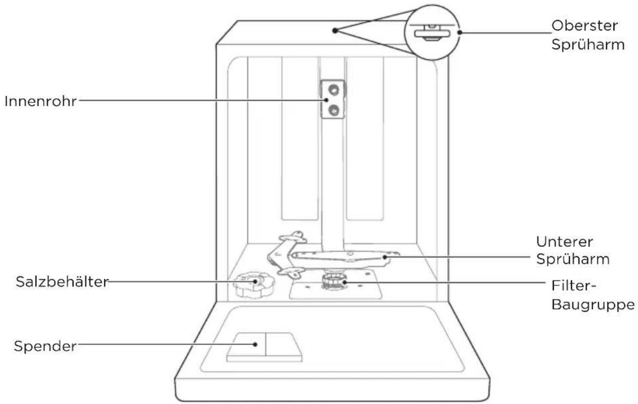 MIDEA MDWEF1034DW-WE - WICHTIG - 1