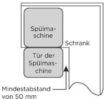 MIDEA MDWEF1034DW-WE - Auswahl des besten Standorts für die Spülmaschine - 2