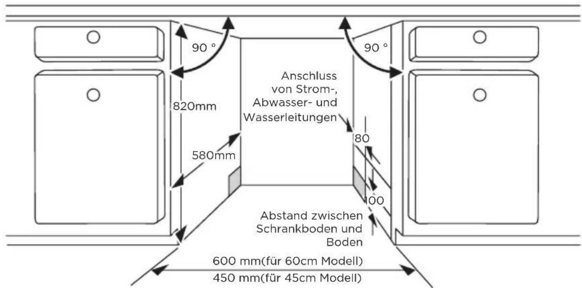 MIDEA MDWEF1034DW-WE - Auswahl des besten Standorts für die Spülmaschine - 1