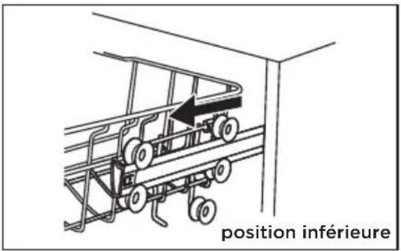 position inférieure