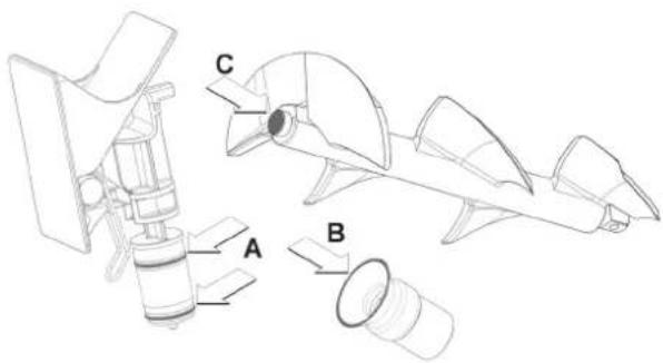 Stoelting C111 - IMPORTANT - 1