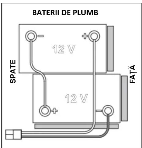 NILFISK SC550 CYL - Încărcarea bateriilor - 4