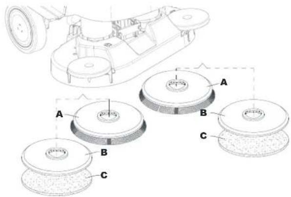 NILFISK SC550 CYL - ESTRUCTURA DE LA MÁQUINA (Sigue) - 2