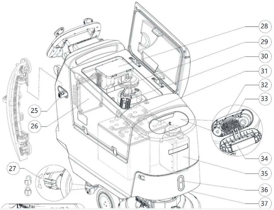 NILFISK SC550 CYL - ESTRUTURA DA MÁQUINA (continuação) - 1