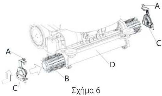 NILFISK SC550 CYL - ΠΙΝΑΚΑΣ ΕΛΕΓΧΟΥ - 3