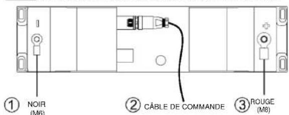 ① NOIR (M6) ② CÂBLE DE COMMANDE ③ ROUGE (M8)
